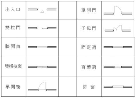 窗戶圖示|平面圖符號大解析！室內設計圖上的符號原來代表這些意思！